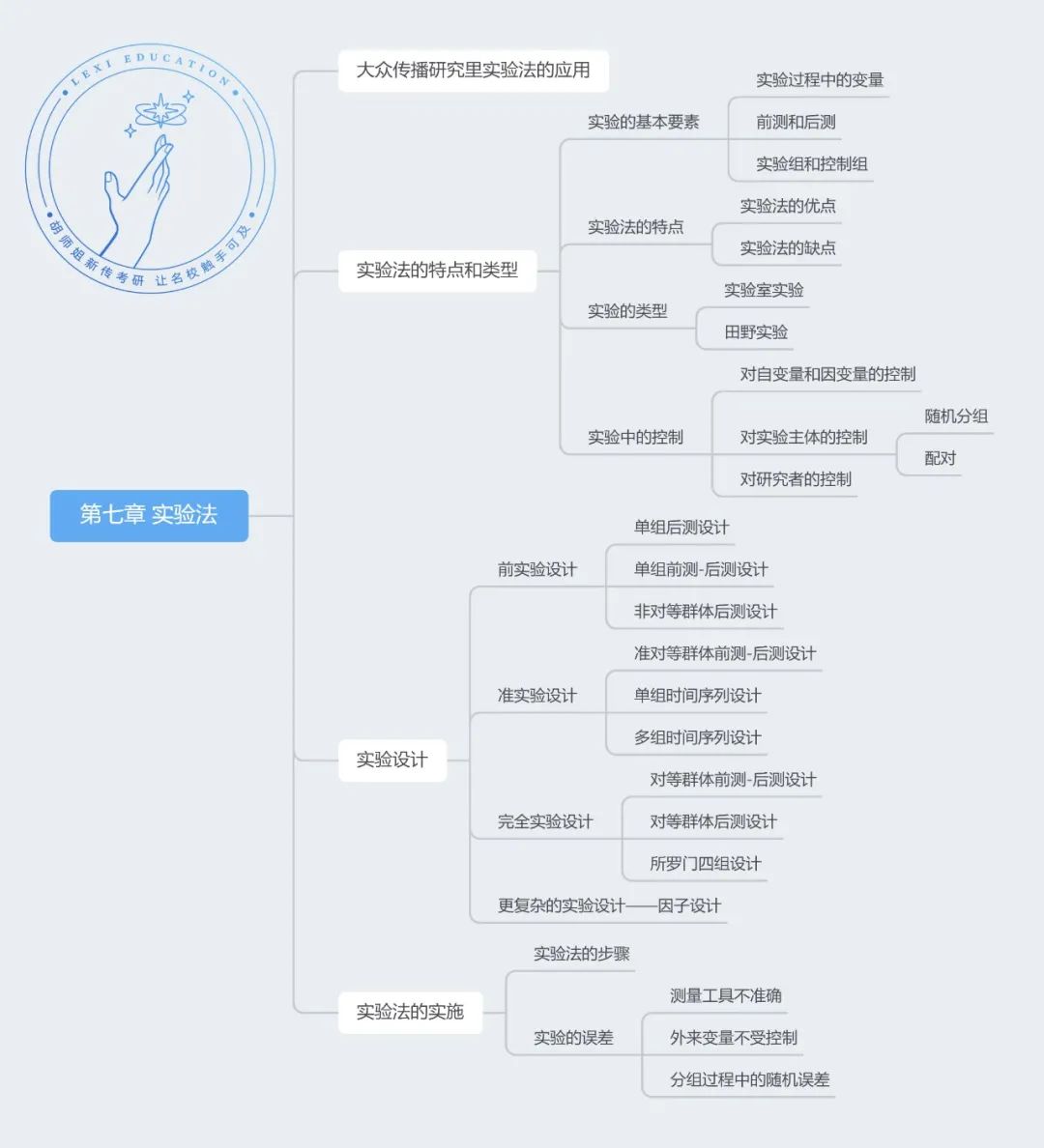 传播学研究方法_传播学研究的具体方法_传播学研究方法笔记