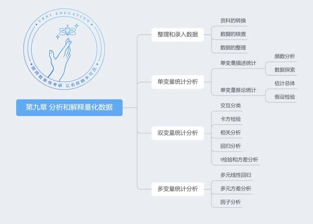 传播学研究方法_传播学研究的具体方法_传播学研究方法笔记