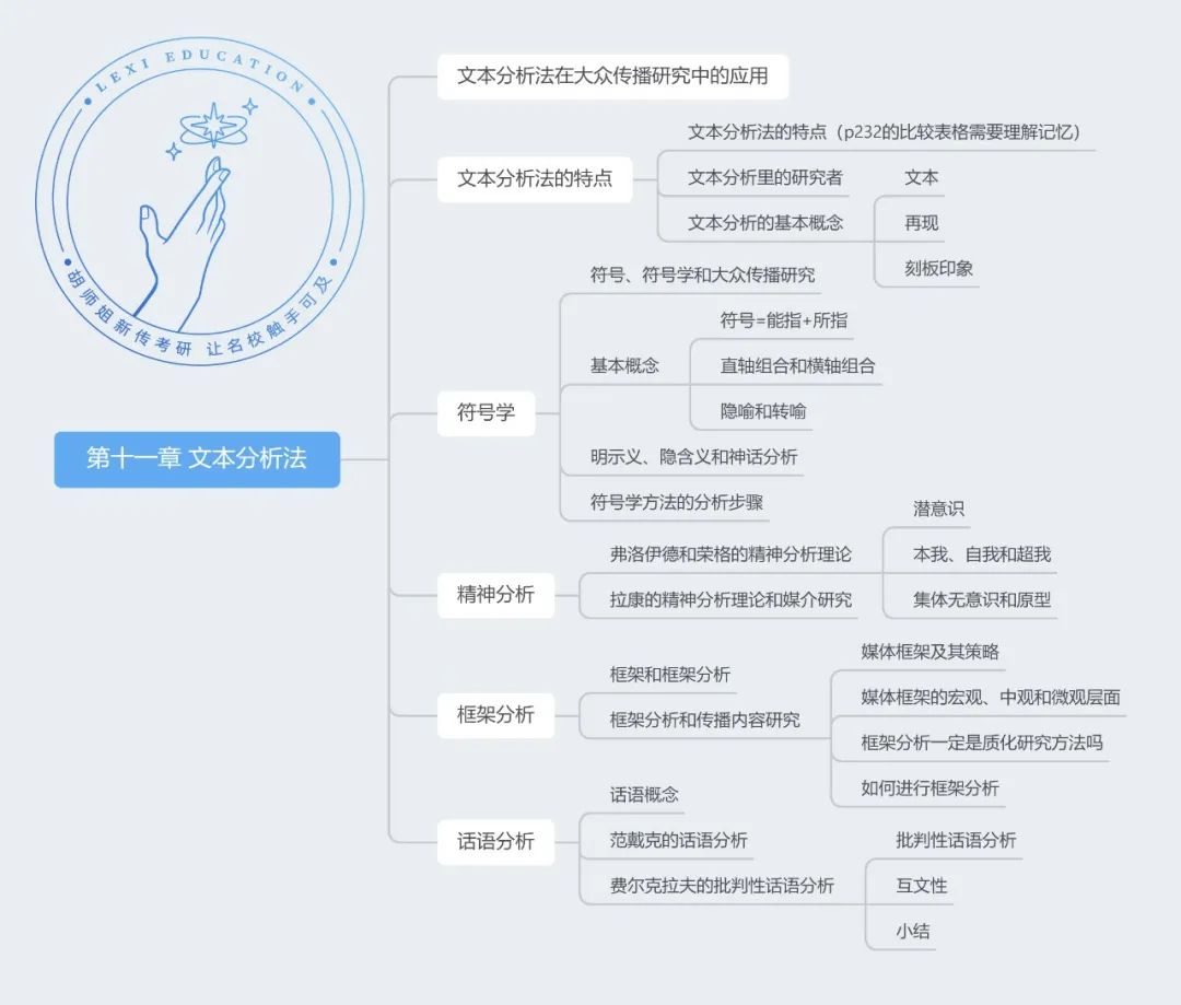 传播学研究的具体方法_传播学研究方法_传播学研究方法笔记