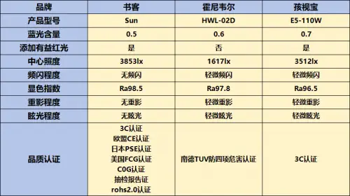 路灯产品型号_路灯选型_大路灯型号