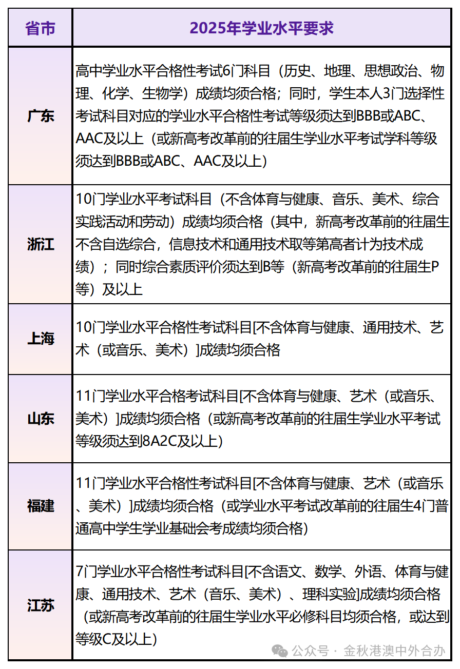 港中深_港中深面试_港中深面试英语