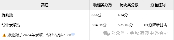 港中深面试英语_港中深面试_港中深