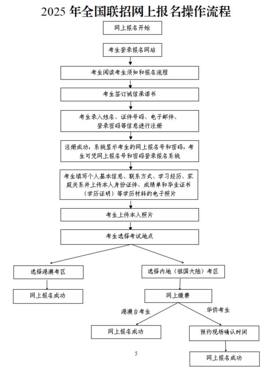 华侨联考生毕业在国内好就业吗_华侨生联考_华侨联考生政策