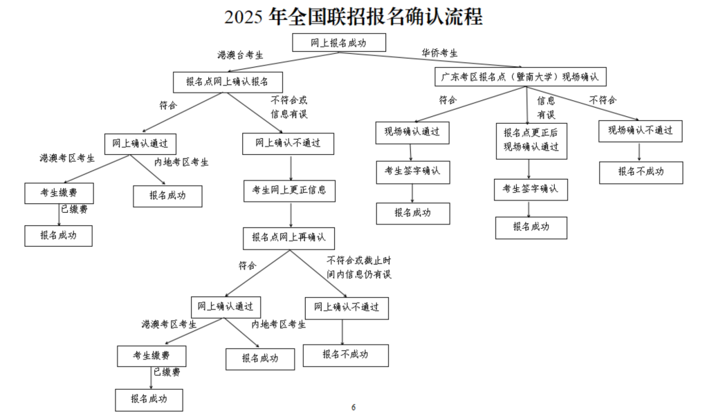 华侨联考生毕业在国内好就业吗_华侨生联考_华侨联考生政策