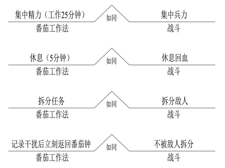 番茄思维导图怎么画_番茄钟app的正确使用方法_思维导图软件番茄钟