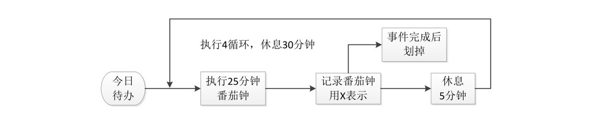 思维导图软件番茄钟_番茄思维导图怎么画_番茄钟app的正确使用方法