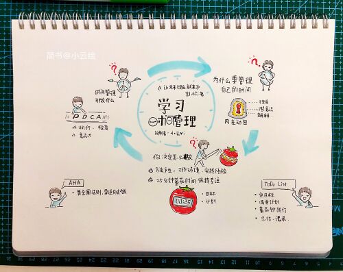 番茄钟设计_番茄时钟法是什么_番茄钟使用案例