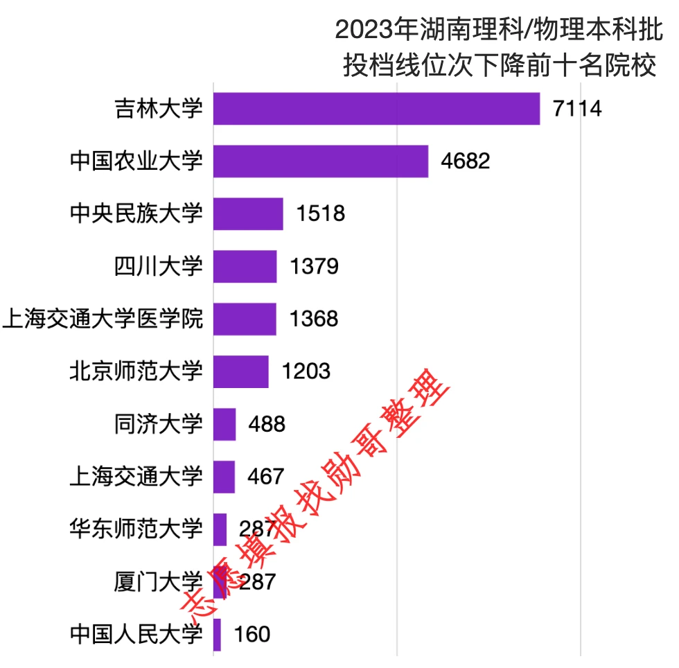 西北科技农林大学排名_西北科技农林大学是985吗_西北农林科技大学