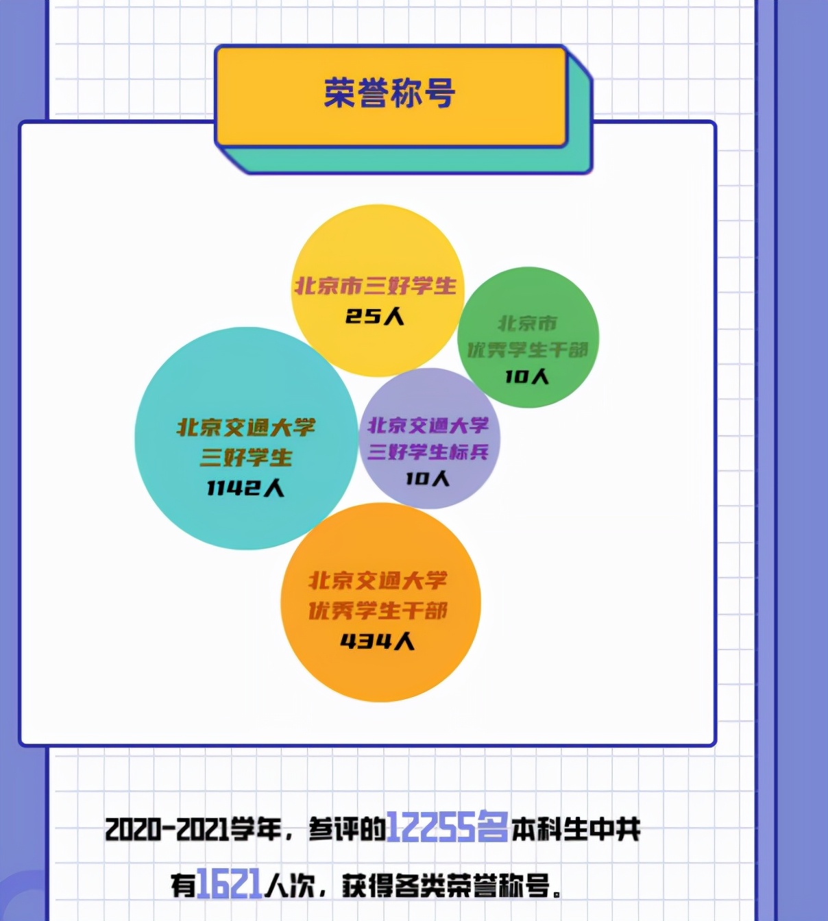 北京交通大学学生_北京交通大学学生网_北京交通大学学生