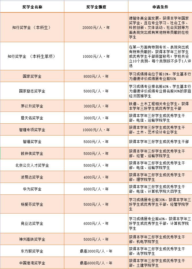 北京交通大学学生网_北京交通大学学生_北京交通大学学生