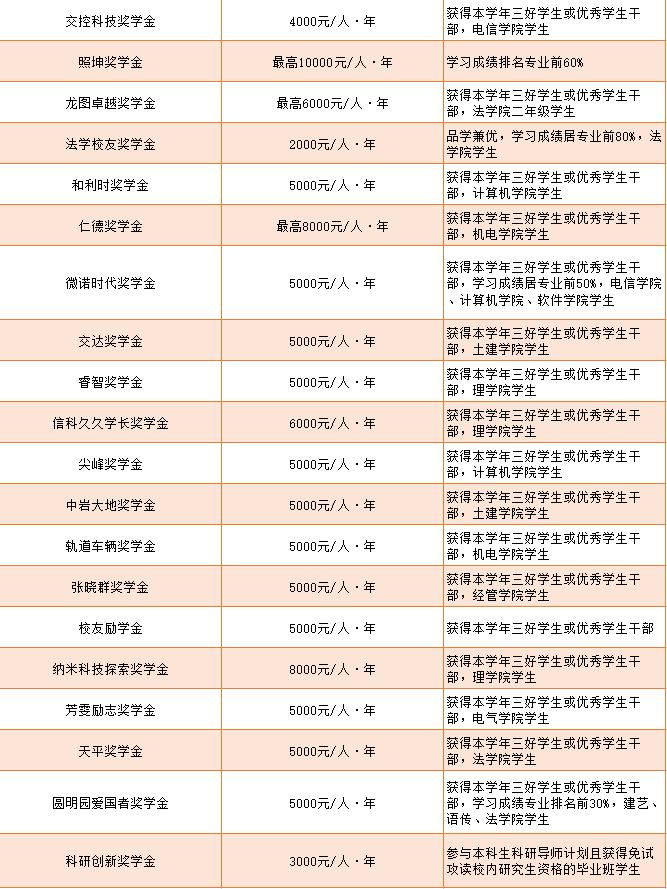 北京交通大学学生_北京交通大学学生网_北京交通大学学生