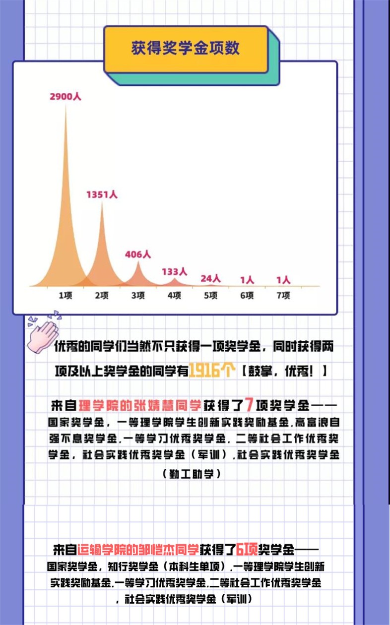 北京交通大学学生_北京交通大学学生网_北京交通大学学生