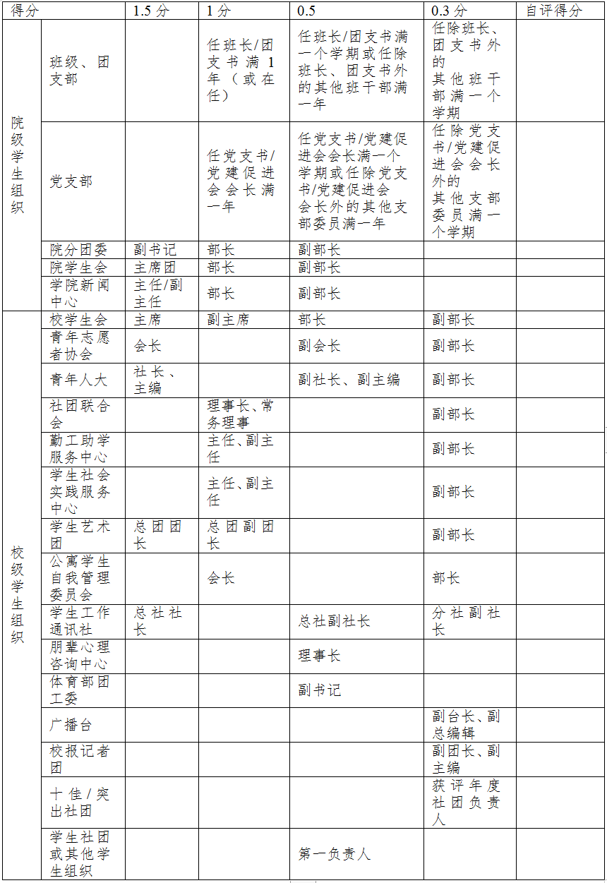 中国人民大学学生_中国人民大学在校学生_人民大学学生中国有多少人