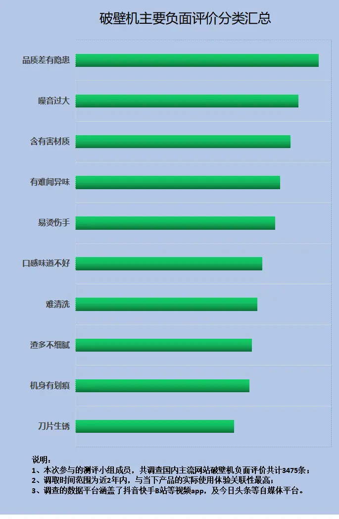 破壁机好还是豆浆机好_豆浆机破壁啥意思_豆浆机破壁跟不破壁有什么区别