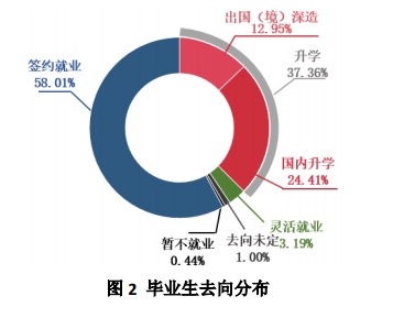 上海交大毕业的人_上海交通大学毕业_上海交通大学毕业