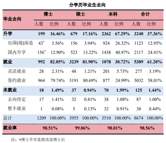 上海交通大学毕业_上海交通大学毕业_上海交大毕业的人