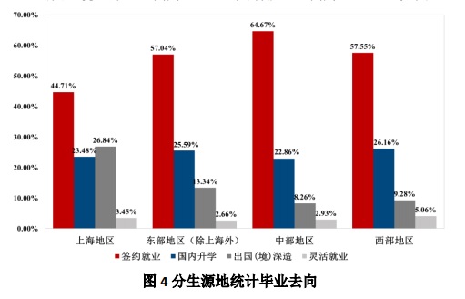 上海交通大学毕业_上海交大毕业的人_上海交通大学毕业