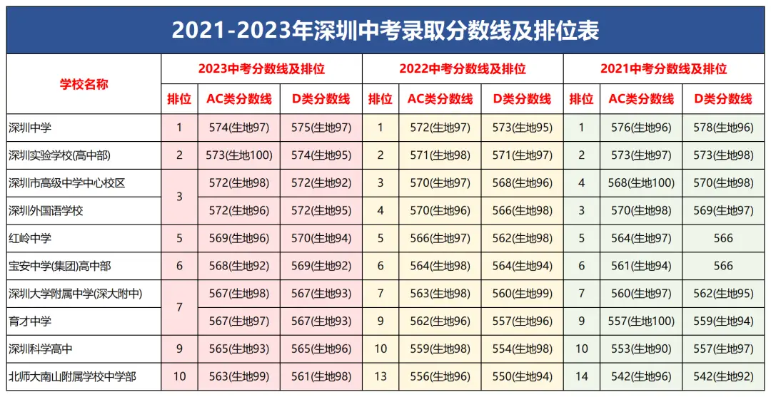 北证50_深北莫_厦门北到北京南