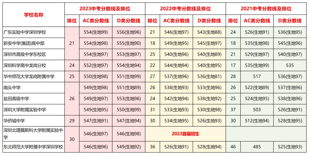 北证50_厦门北到北京南_深北莫