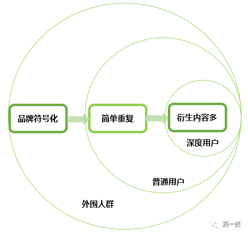 从传播效果角度分析_从传播学角度分析_传播学角度是什么