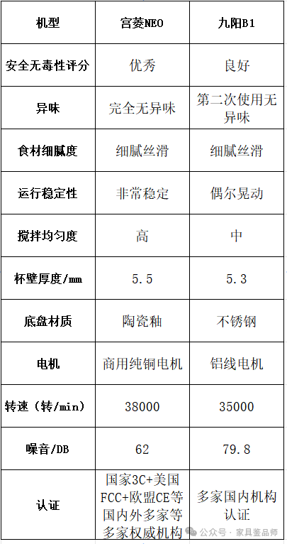 九阳机破壁破粉怎么样使用_九阳破壁机_搜一下九阳破壁机