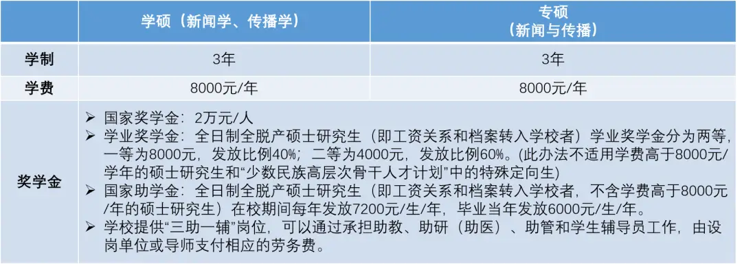 网络传播学概论笔记_网络传播学概论_概论传播网络学什么