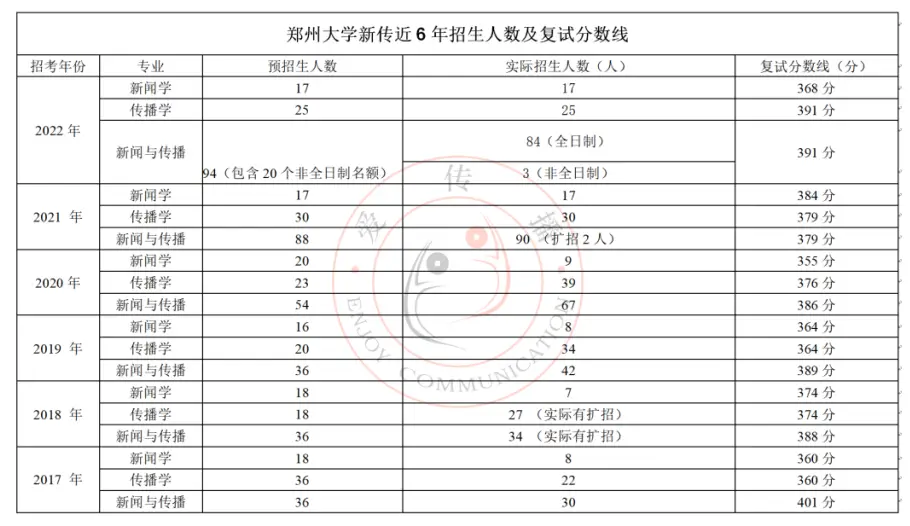 网络传播学概论笔记_概论传播网络学什么_网络传播学概论