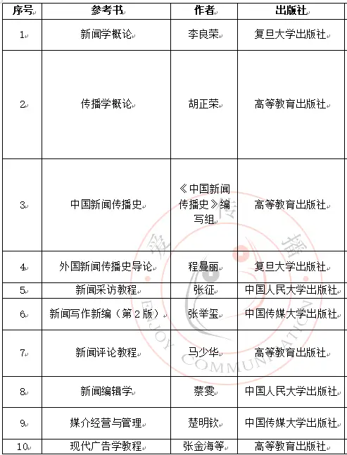 概论传播网络学什么_网络传播学概论笔记_网络传播学概论