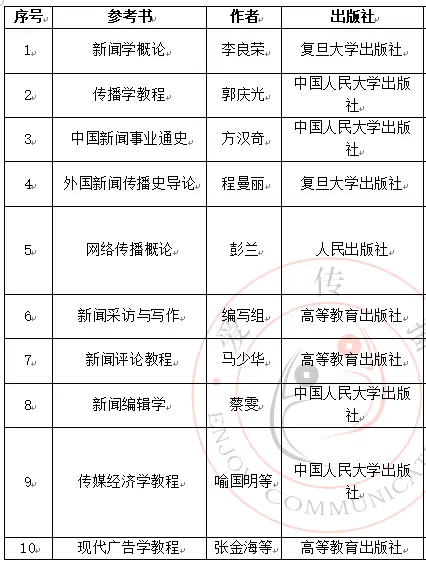 概论传播网络学什么_网络传播学概论笔记_网络传播学概论