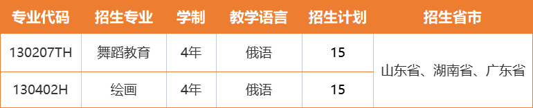 深圳北理莫斯科大学_深圳莫斯科北理大学是一本吗_深圳莫斯科北里大学要多少分