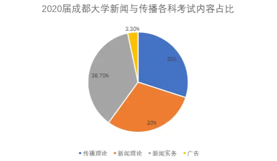 网络传播学概论pdf_概论传播网络学什么_网络传播学概论