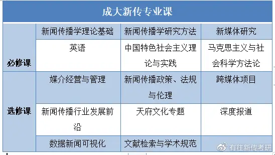 网络传播学概论_网络传播学概论pdf_概论传播网络学什么