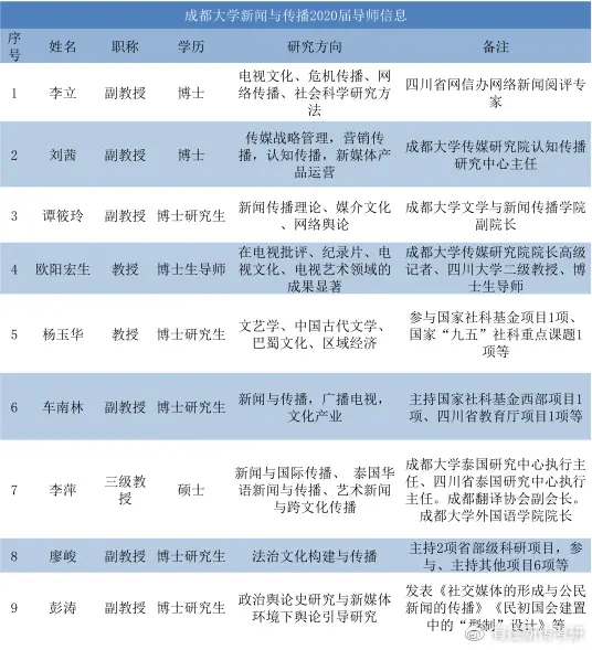 网络传播学概论_网络传播学概论pdf_概论传播网络学什么