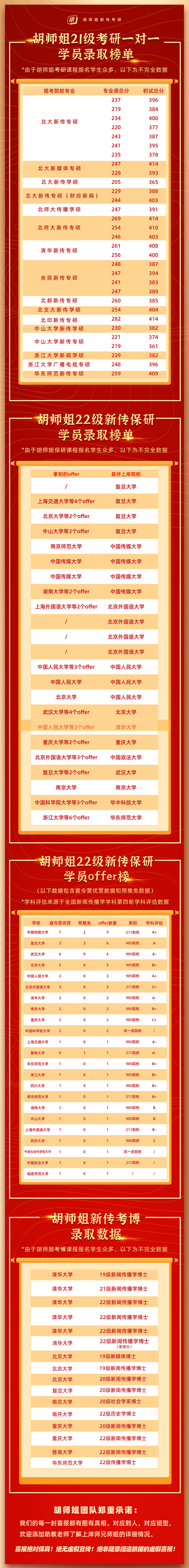 2025新闻传播学考研qq群_新闻传播考研班_新闻传播学考研视频