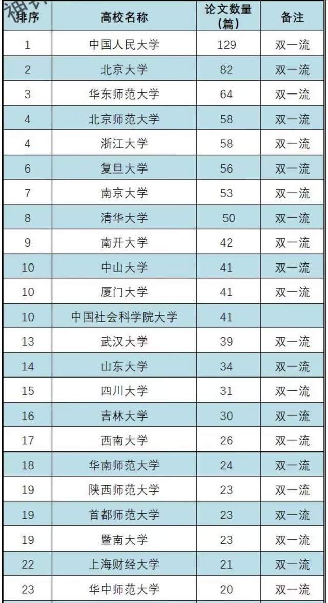 传播学学科门类_传播学门类_传播学的专业类别