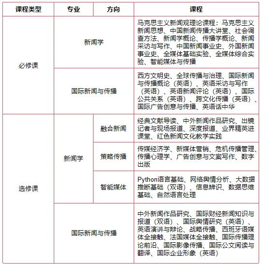 新闻传播学就业形势_新闻传播类学就业情况_新闻传播学 就业