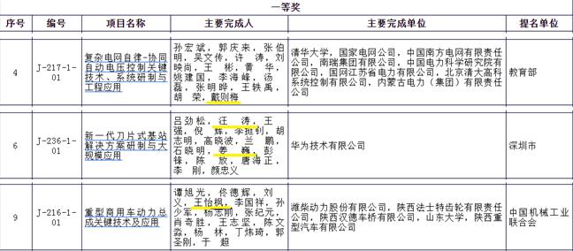 西安交通大学校友_西安交大杰出校友_西安交通大学三位杰出校友