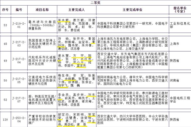 西安交通大学校友_西安交通大学三位杰出校友_西安交大杰出校友
