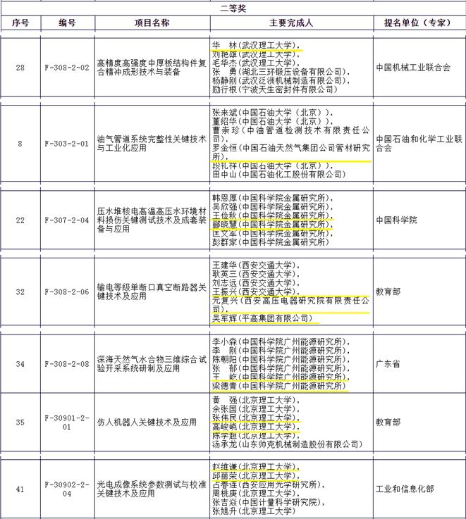 西安交大杰出校友_西安交通大学三位杰出校友_西安交通大学校友