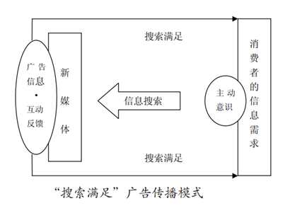 品牌传播学_传播学logo_品牌传播专业