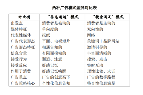 品牌传播专业_传播学logo_品牌传播学