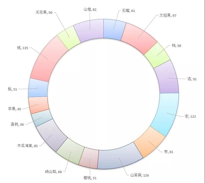 西北农林科技大学_西北科技农林大学排名_西北科技农林大学是985吗