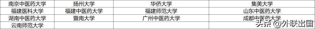 华侨生联考_华侨联考生毕业在国内好就业吗_华侨联考生弊端