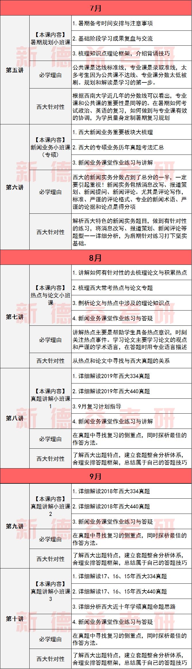 传播学总论最新版_传播学总论_传播学总论和传播学教程