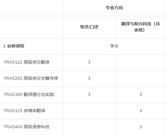 香港中文大学深圳校区_香港大学深圳学校_香港大学深圳校区百度百科