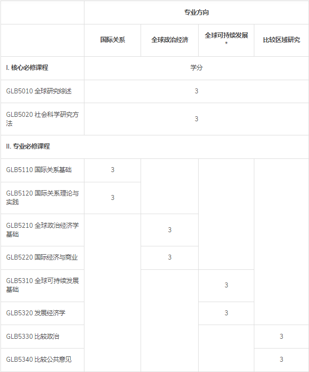 香港大学深圳校区百度百科_香港中文大学深圳校区_香港大学深圳学校