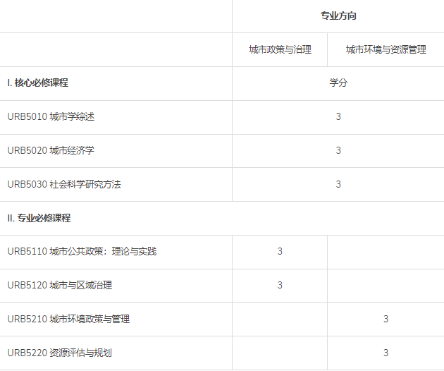 香港中文大学深圳校区_香港大学深圳校区百度百科_香港大学深圳学校