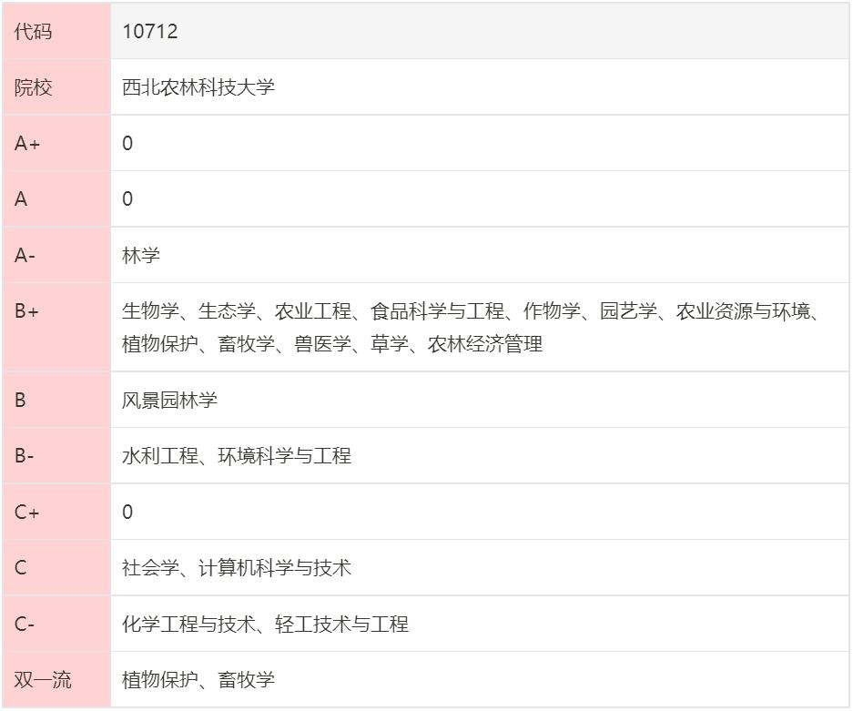 西北农林科技大学_西北农林科技大简介_西北科技农林大学是985吗