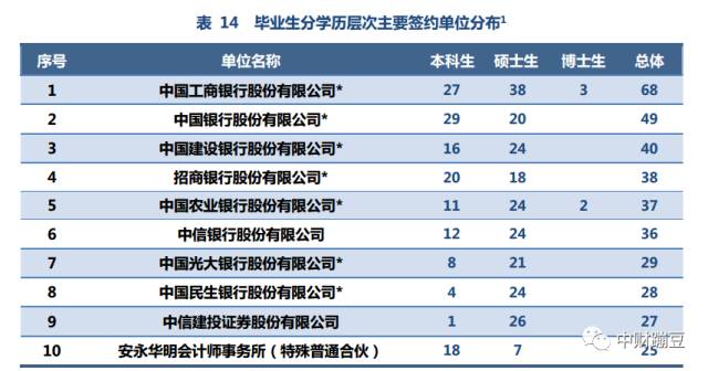 中国人民大学校友_人民大学知名校友名单_中国人民大学校友