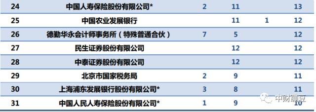 中国人民大学校友_人民大学知名校友名单_中国人民大学校友